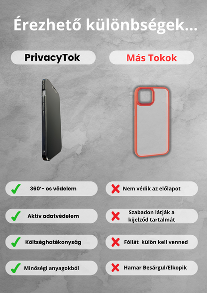 iShield Privacy - 3in1